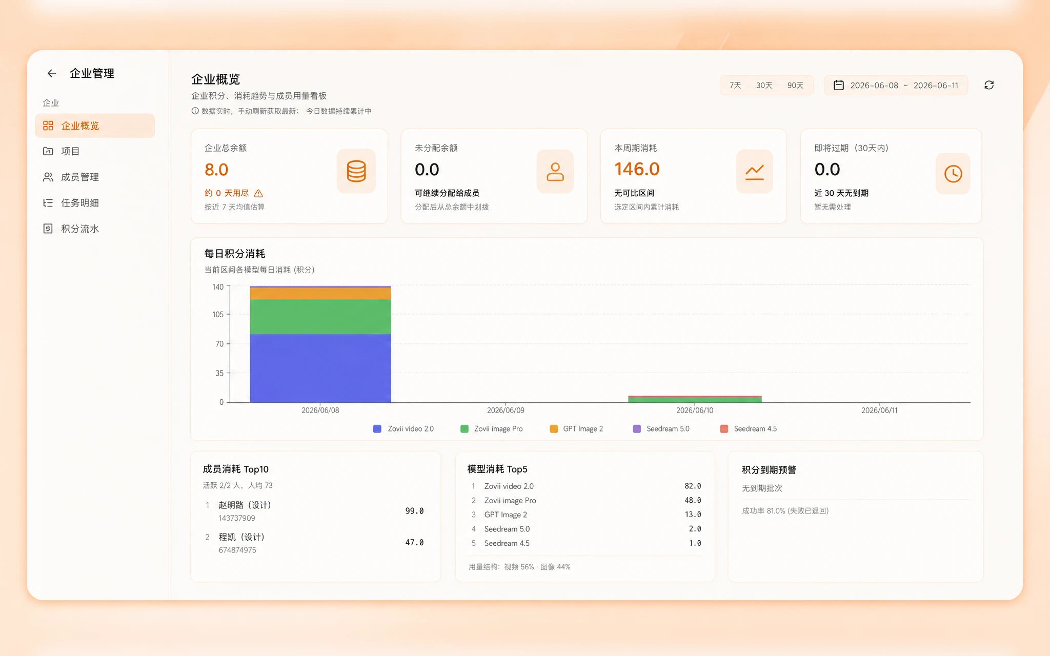企业概览 Dashboard